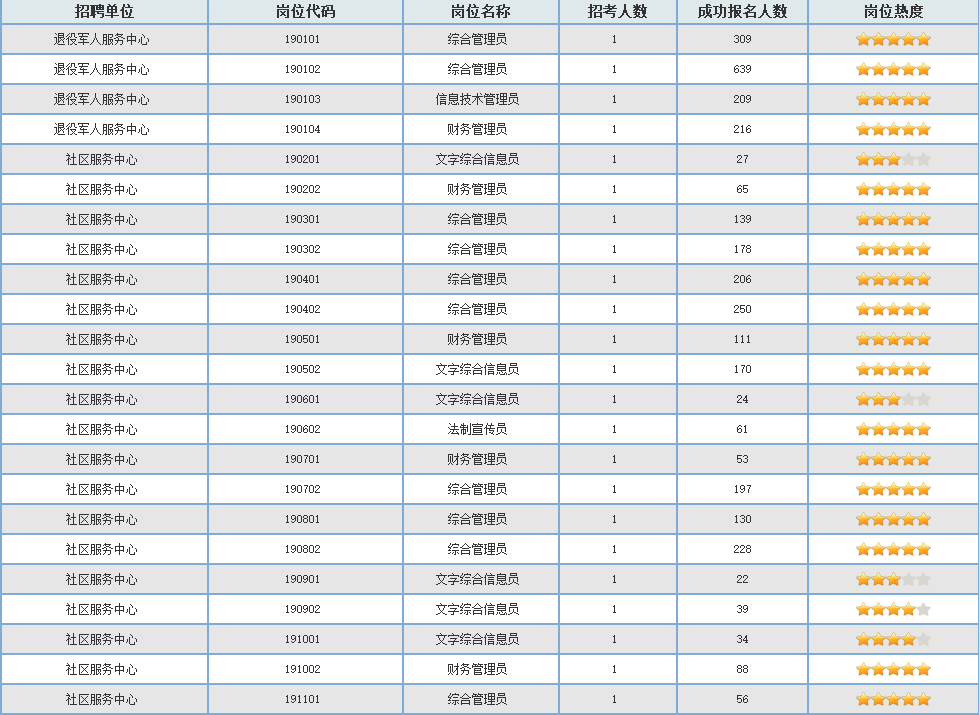 2019哈尔滨人口数量_哈尔滨丢失人口照片