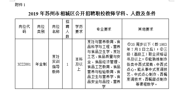 烹饪教师招聘_天津新东方烹饪技术学校招聘渠道专员