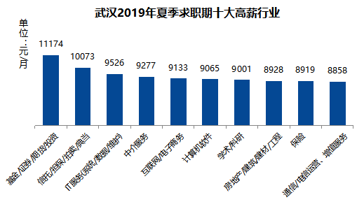 武汉 人均收入_武汉大学(3)