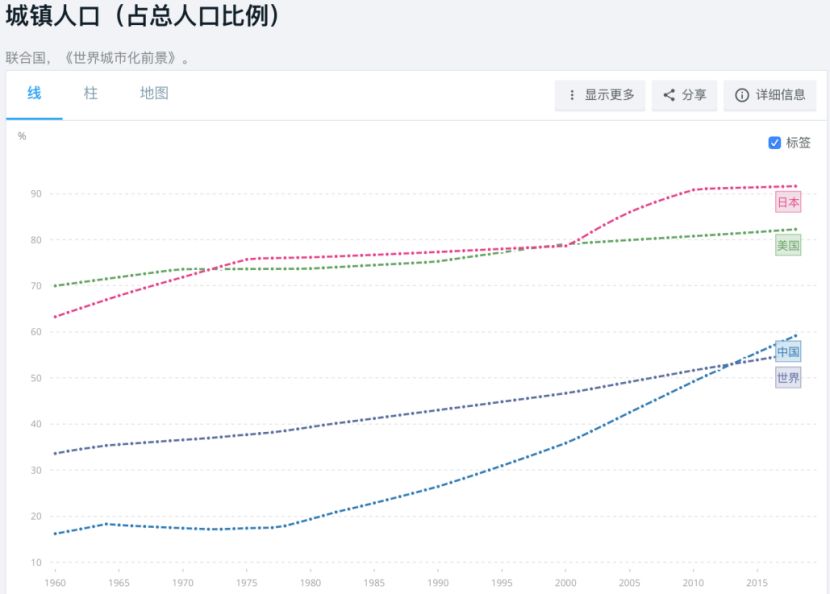 中等发达国家人均收入_人均收入(2)
