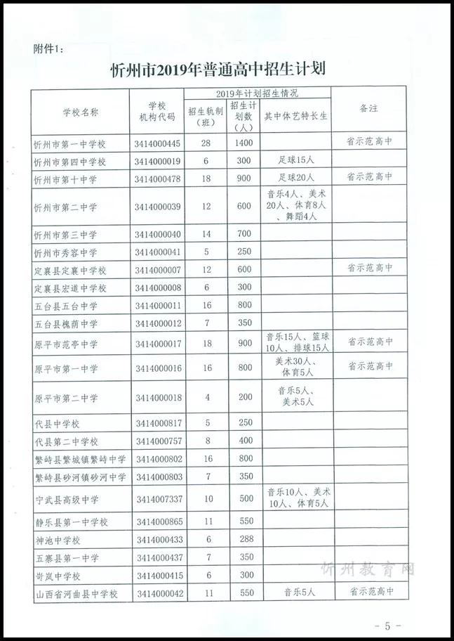 忻州市普通高中,职业高中,市直初中,小学阶段招生计划公布