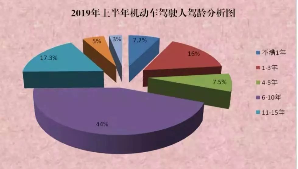 榆林市城区人口总数_榆林市有多少人口