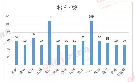 百色各地人口_百色学院澄碧校区(3)