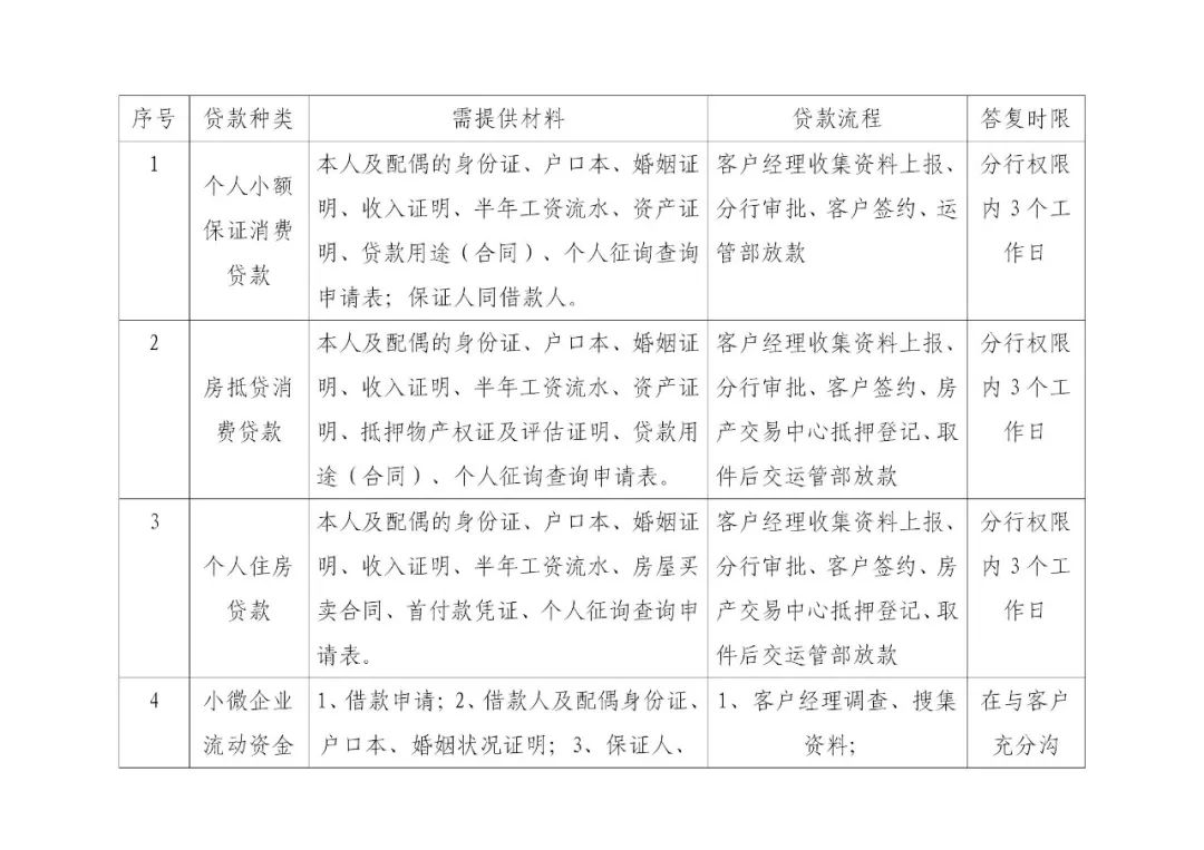 民生银行拉萨分行关于金融服务工作的公示 亚洲性爱视频