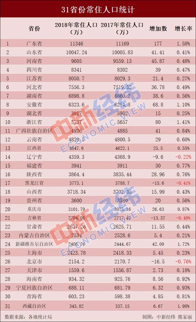 常住人口人多_常住人口登记卡