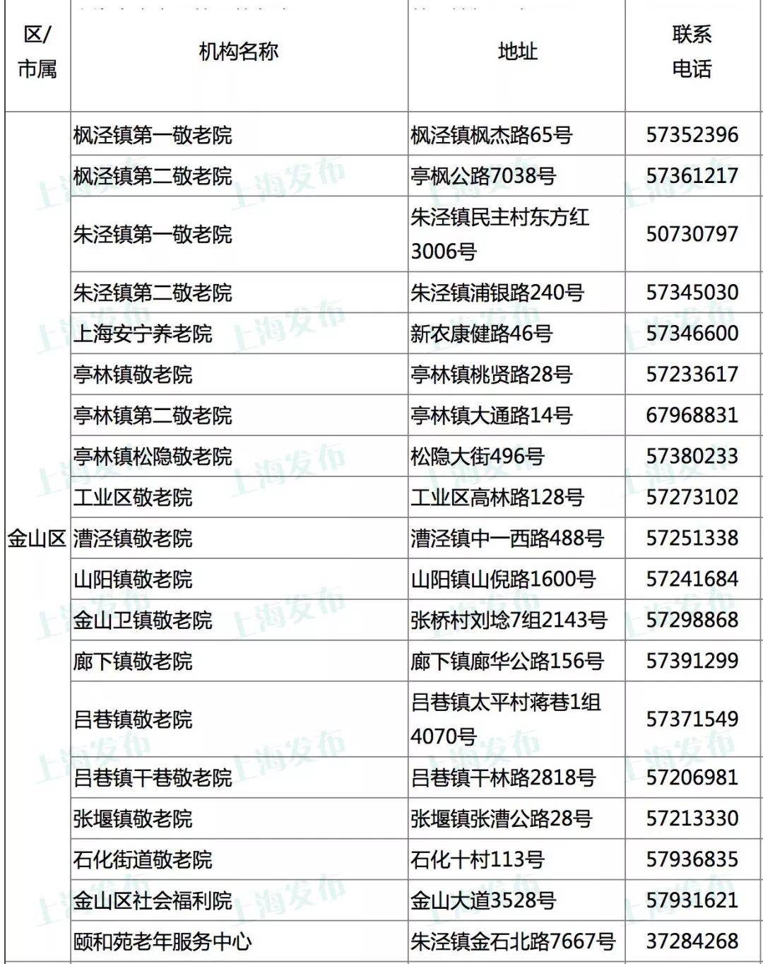 上海371家保基本养老机构详细名单一览_静安区