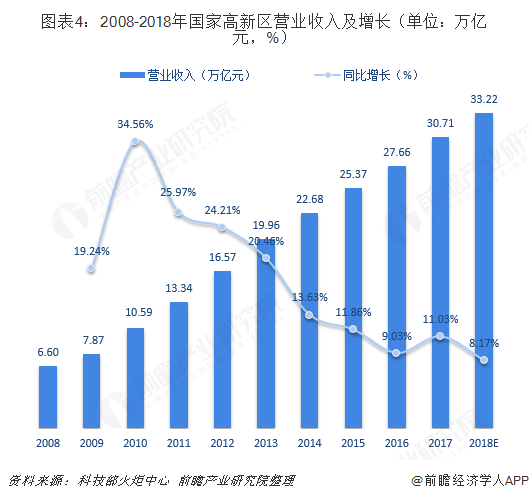 成都高新技术产业对gdp的贡献_一封来自哪吒的 邀请函 成都,因你更新