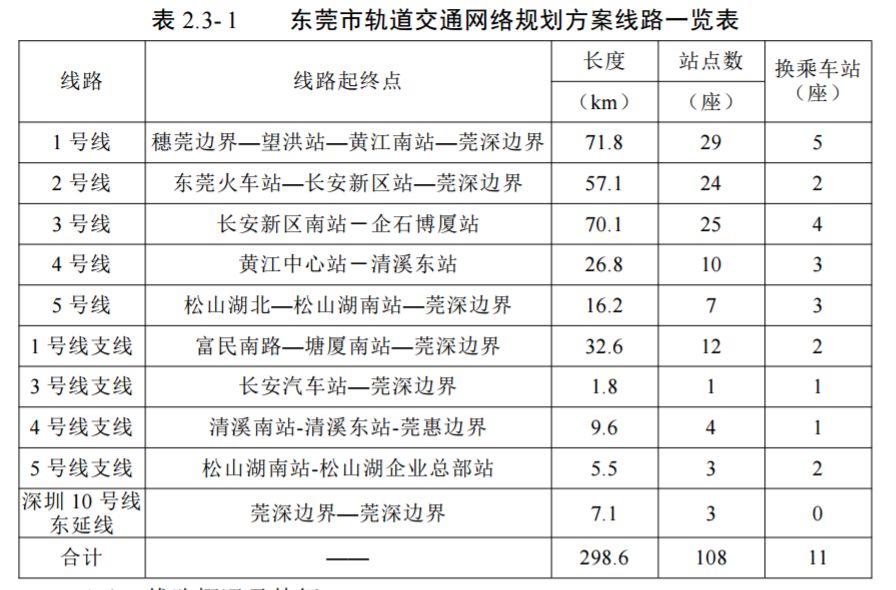 东莞地铁3号线站点位置曝光快看看经过你家门口吗