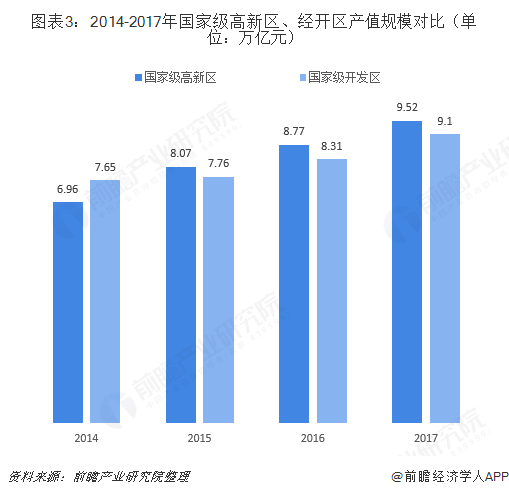 成都高新技术产业对gdp的贡献_一封来自哪吒的 邀请函 成都,因你更新