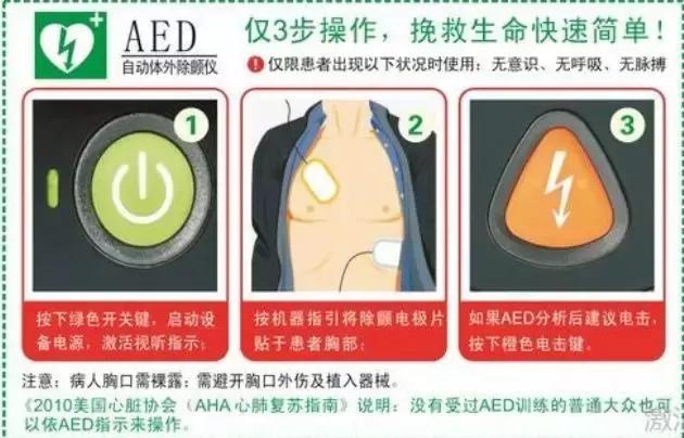 AED是什么？为什么公共场所要配置呢？_医疗