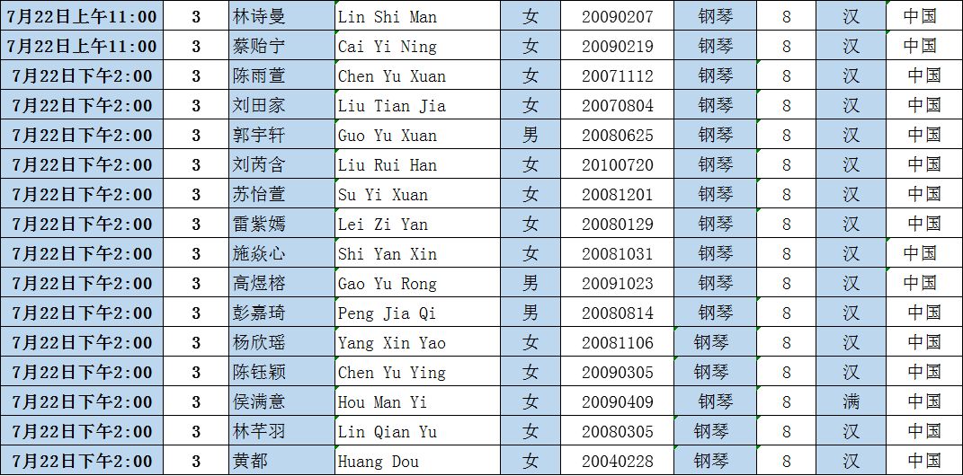 钢琴最高级别是几级