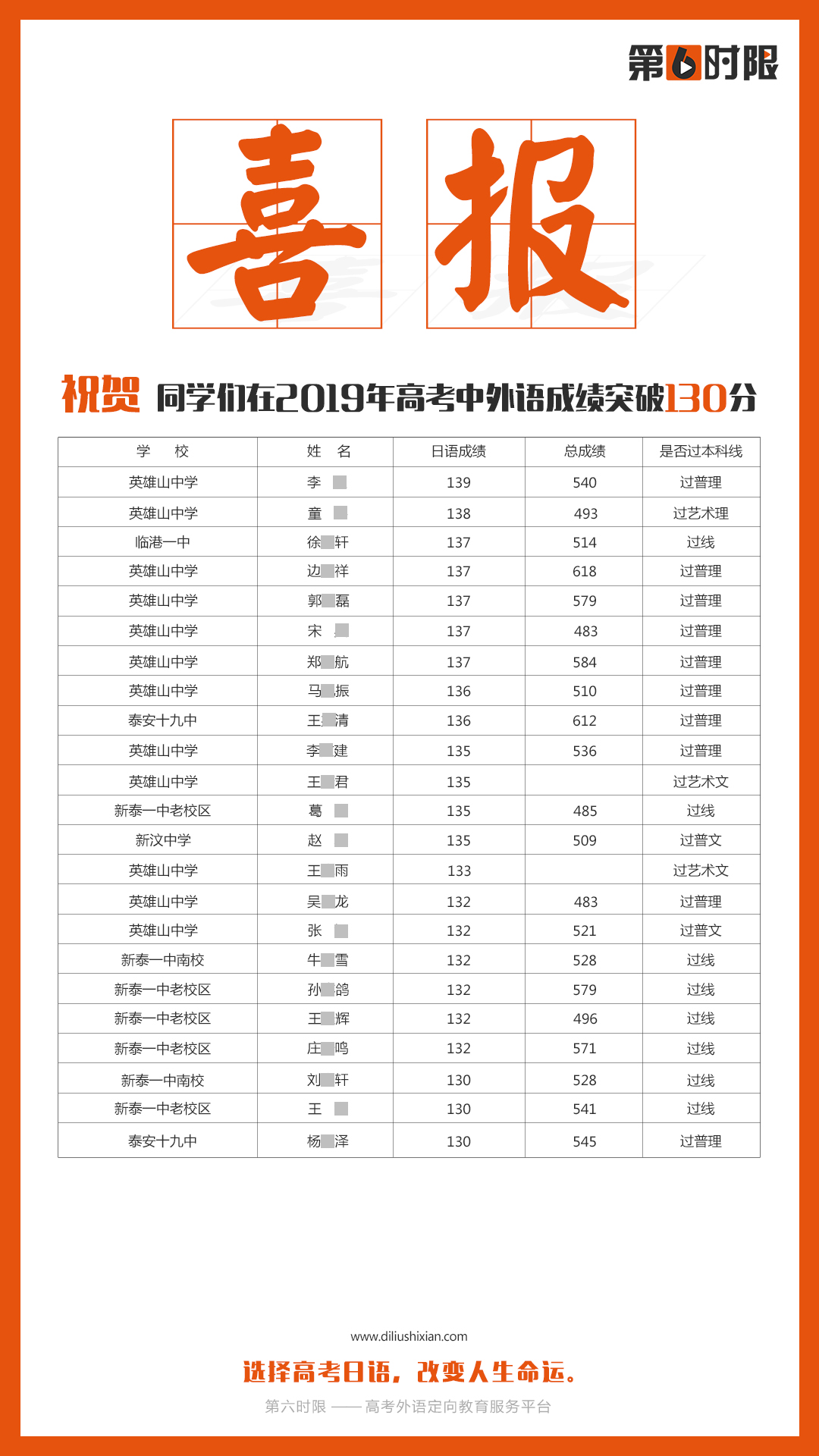 这、就是选择高考日语的原因和优势