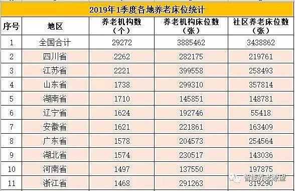 下列哪一项不是我国人口老龄化的特点(2)