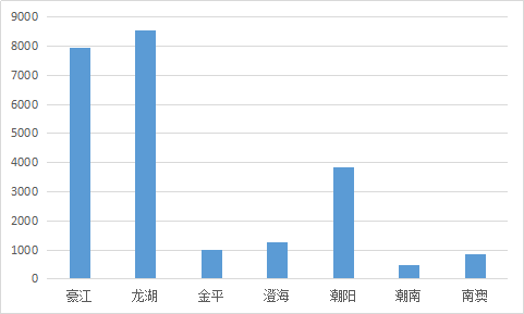 2021年汕头上半年gdp_广东省上半年GDP增幅 深圳领先汕尾垫底(2)