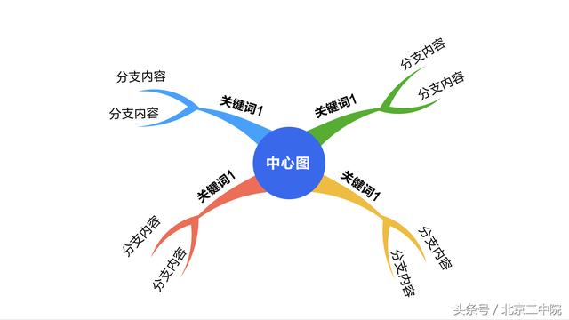 二中院法官技能比武61实录一思维导图谁最赞