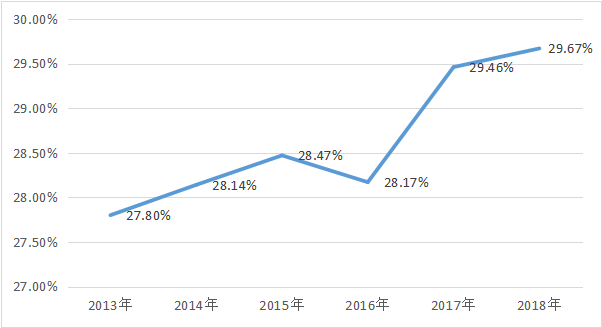 居民人均储蓄_中国居民储蓄情况图(3)