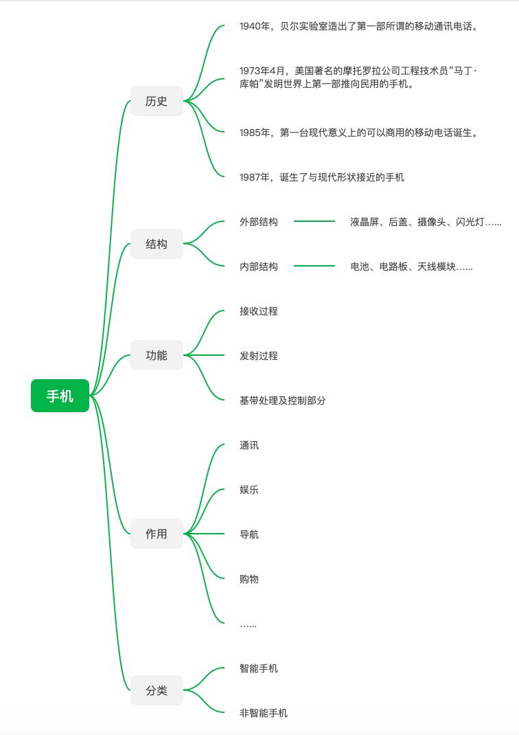 制作「思维导图」的24条行动原则