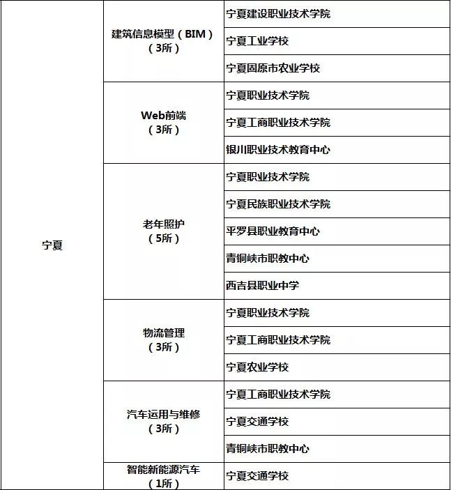 宁夏人口多少_宁夏回族人口分布