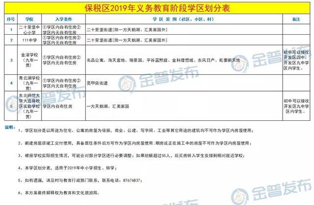 2019年中山区gdp大连_1996年大连中山区地图(3)