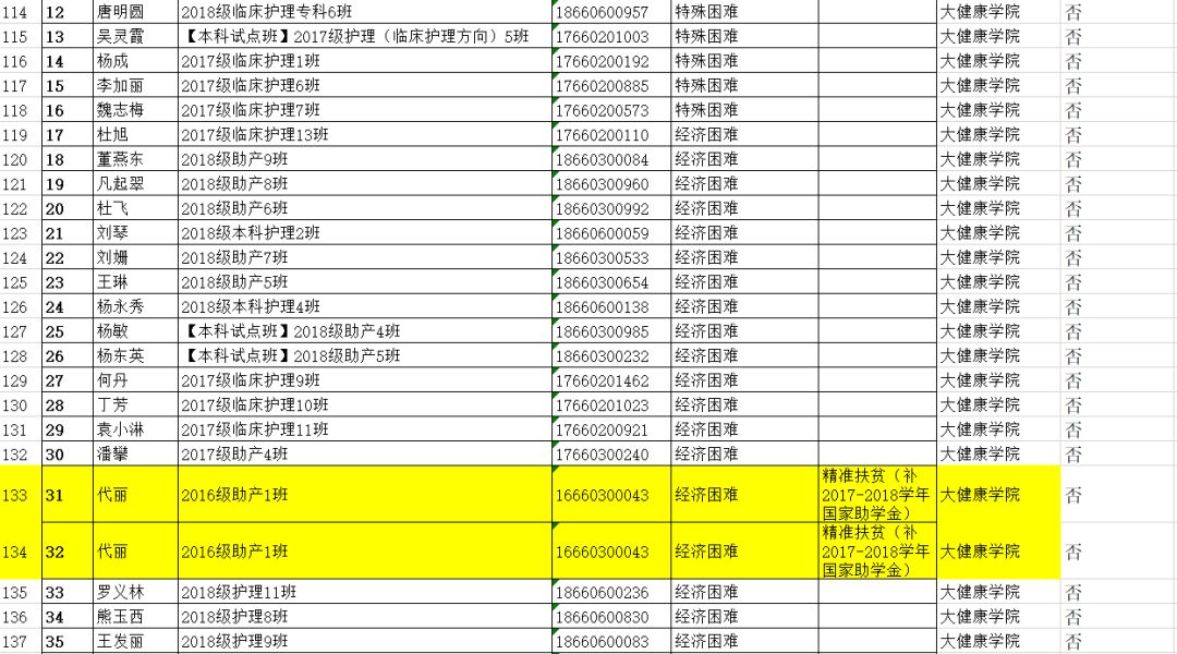 贵州工商职业学院关于对2018-2019学年助学金受助学生