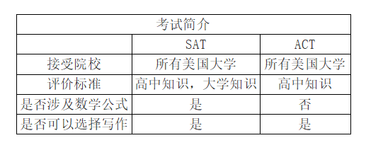 申请美国大学,SAT和ACT到底选择哪一个? 播播开心网