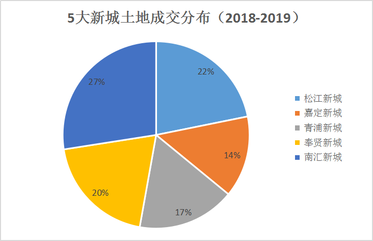 松江常住人口_松江鲈鱼(3)