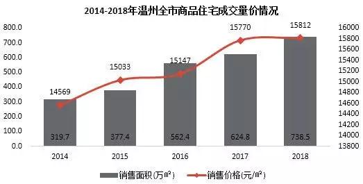 温州经济总量分析_温州经济开发区规划图