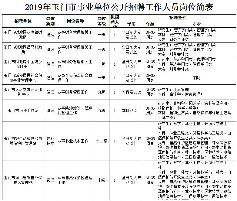 2019年玉门常住人口_人口普查