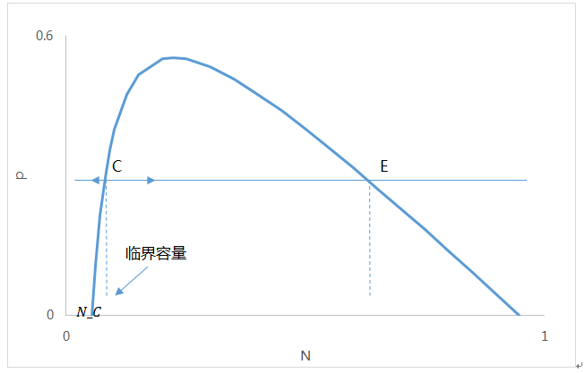 人口容量的临界性_人口容量思维导图