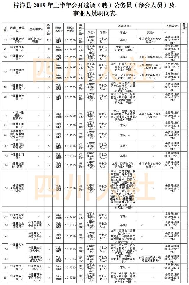 梓潼县人口_最新,绵阳全市166个乡镇街道七人普数据(2)