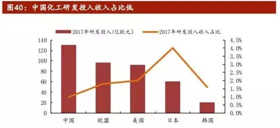 中美研发投入占gdp_中美gdp对比图