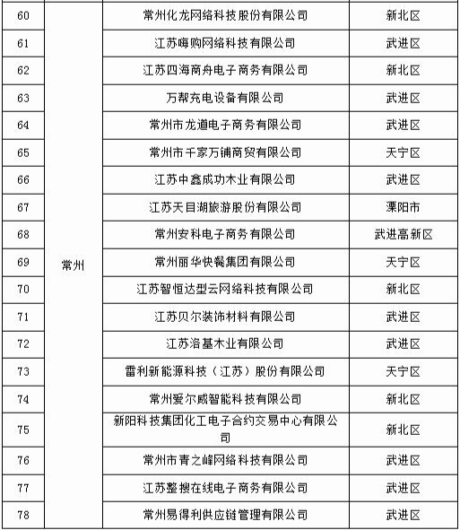 全国百强旅行社排名_全国百强医院排名2021(2)