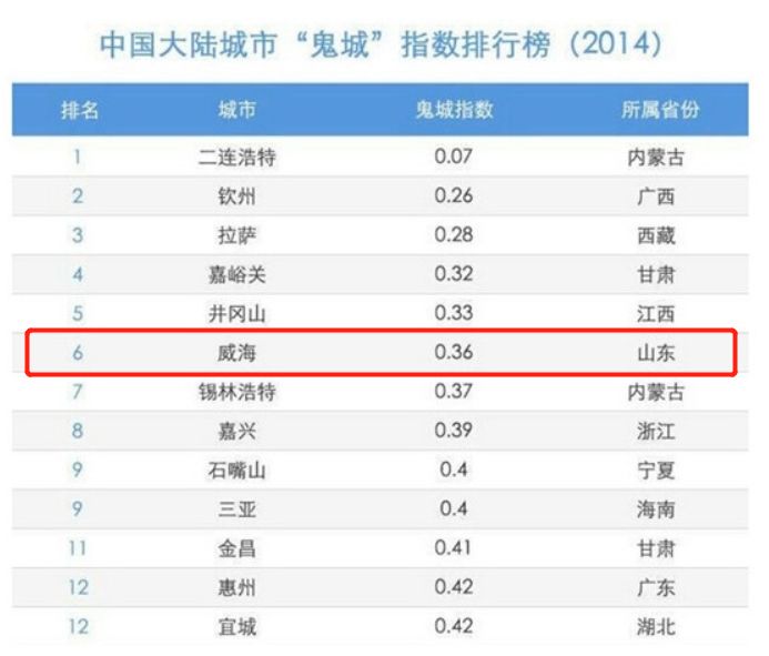 吸人口_人口普查