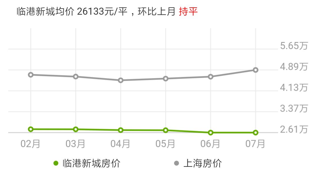 上海二手房最新价格走势 70609837c87148d9a2225b06864be9db.jpeg