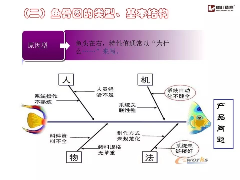 多图手把手教你做鱼骨图与柏拉图超级有用