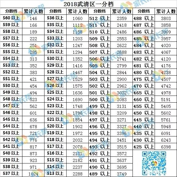 天津中考排名_2021中考分数线天津(3)