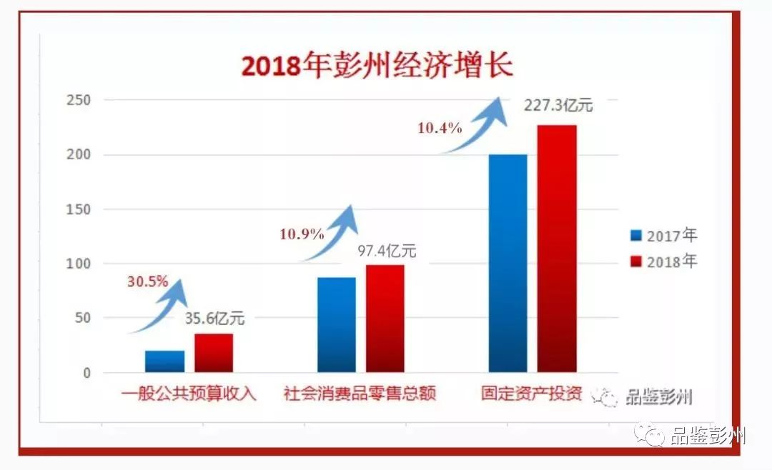 彭州市人口_四川省那么多的县级市里,前五名谁的实力才是最强