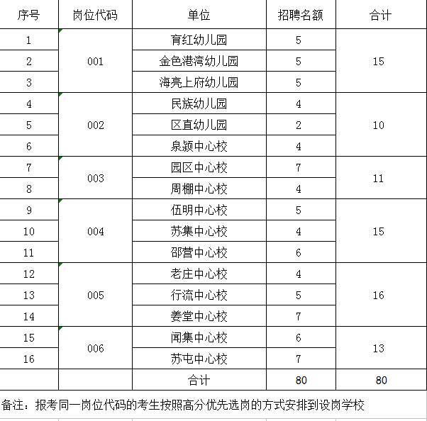 利辛城区人口_利辛高铁规划城区图