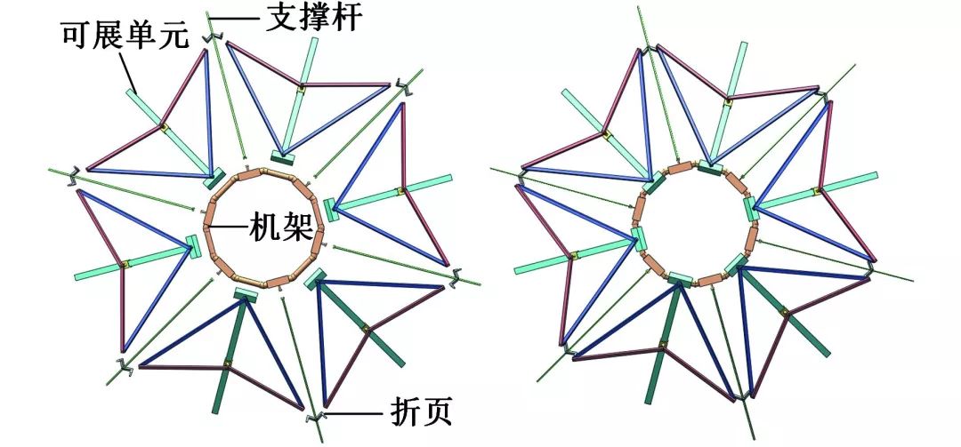 当期推荐基于蜘蛛网结构的伞状可展机构设计与分析