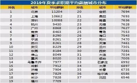 人口增幅城市排行榜_城市人口排行榜2020(2)