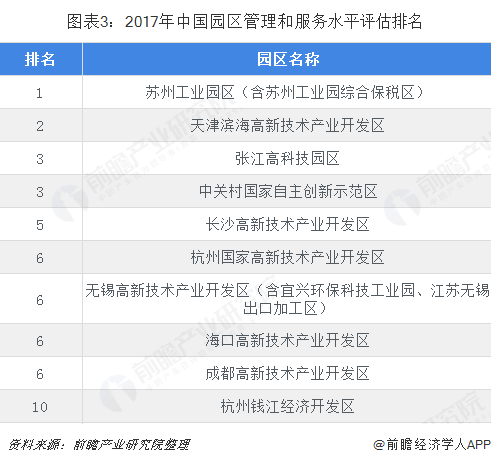 上海张江产业园区gdp_上海张江高科技园区(2)