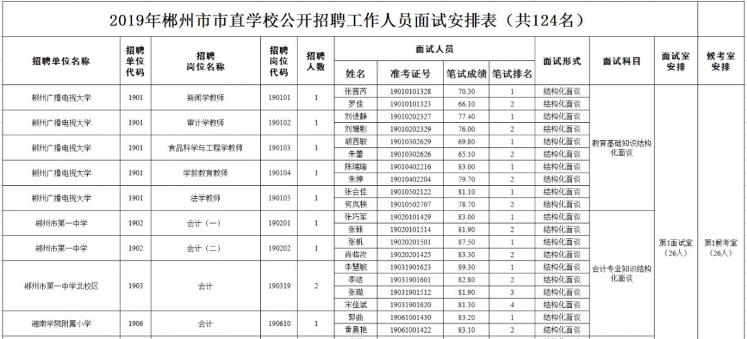 招聘面试表_XLS企业防火 XLS格式企业防火素材图片 XLS企业防火设计模板 我图网(3)