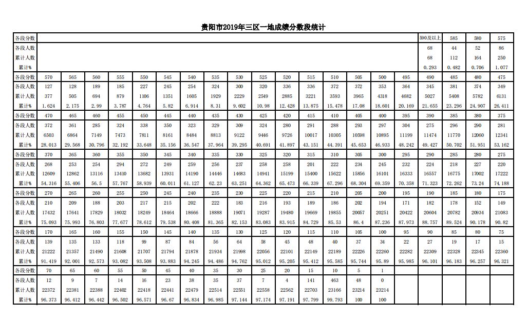 贵阳高中排名_贵阳甲秀高中图片(2)