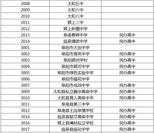 阜阳三区五县的gdp_重磅 阜阳3区5县2018年预估GDP等数据出炉 第一是(2)