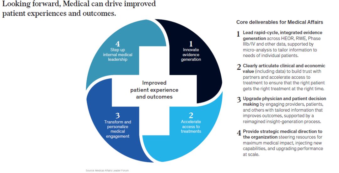 解读：麦肯锡A vision for Medical Affairs 2025_患者