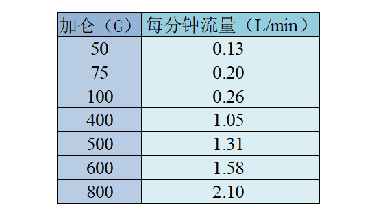 净水器怎么选?分享净水器选购指南