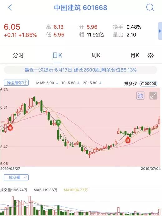 原创汇正财经个股精评中国建筑华安证券光威复材