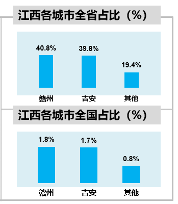 惠州的gdp和东莞相比有区别_地均GDP比较 20城过亿,深圳本土超10亿(3)