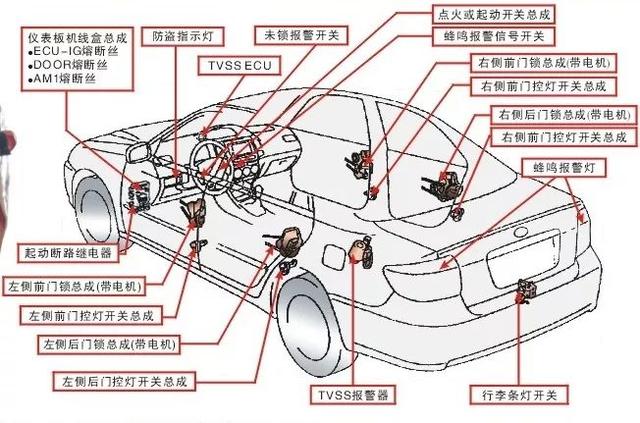 汽车防盗系统介绍