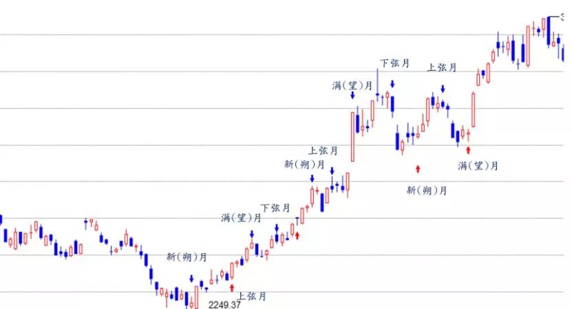 gdp与中国股市的关系(2)